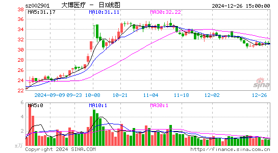 大博医疗