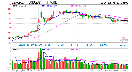 大博医疗