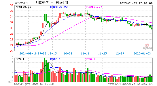 大博医疗