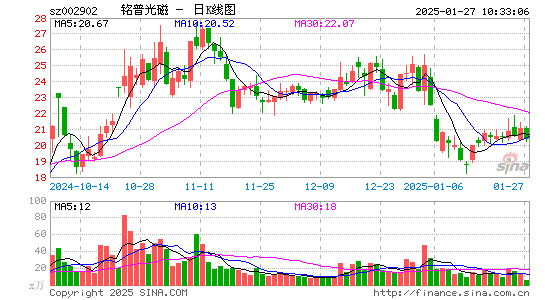 铭普光磁