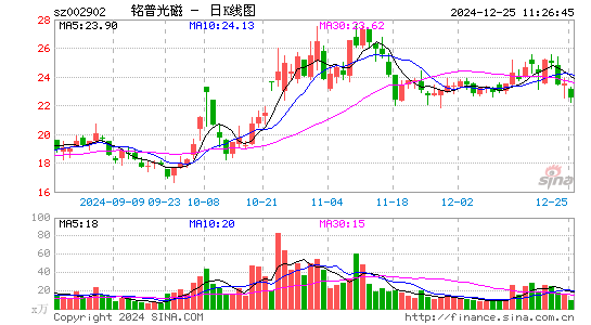 铭普光磁