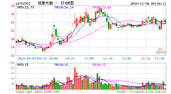 铭普光磁