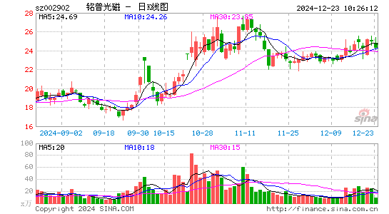 铭普光磁