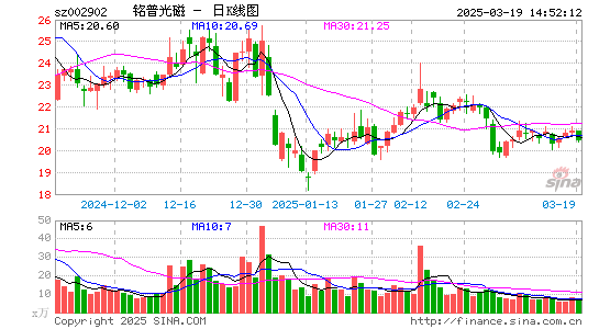 铭普光磁