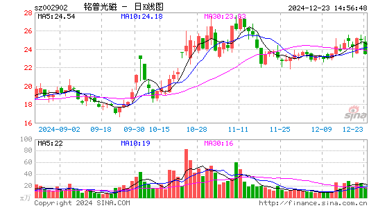 铭普光磁