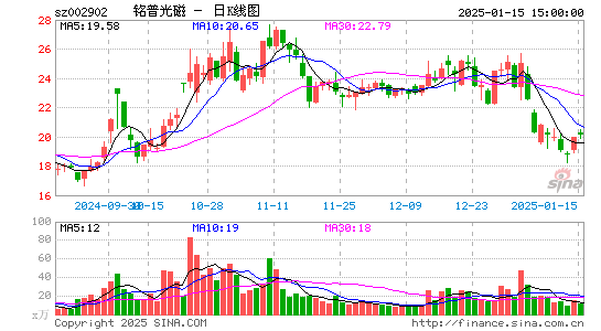 铭普光磁