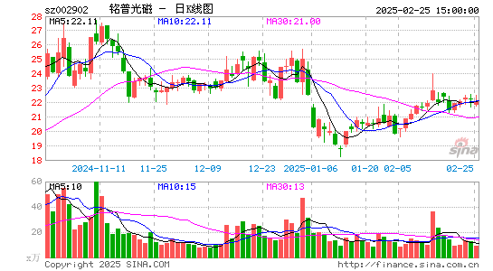 铭普光磁