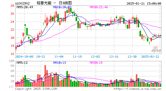 铭普光磁