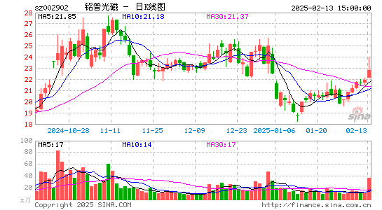 铭普光磁