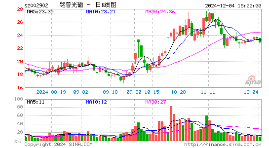 铭普光磁