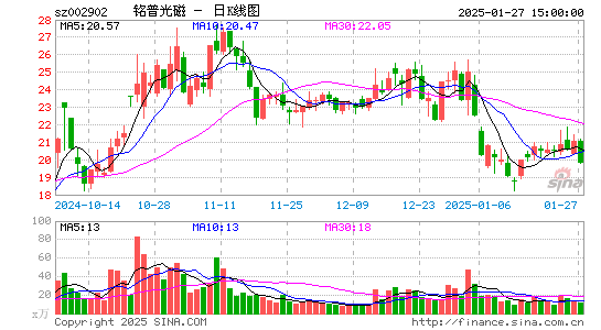 铭普光磁