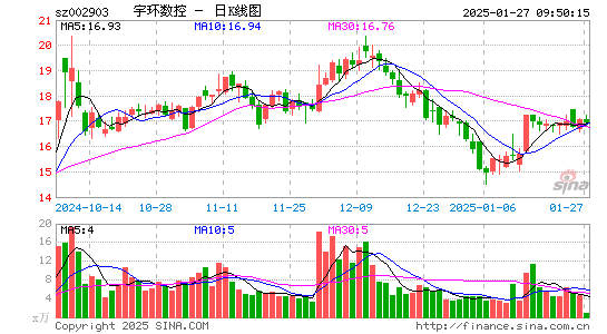 宇环数控