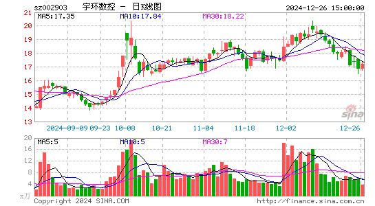 宇环数控