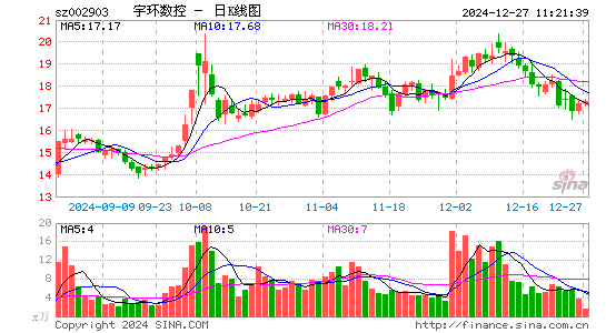 宇环数控