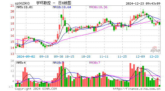 宇环数控