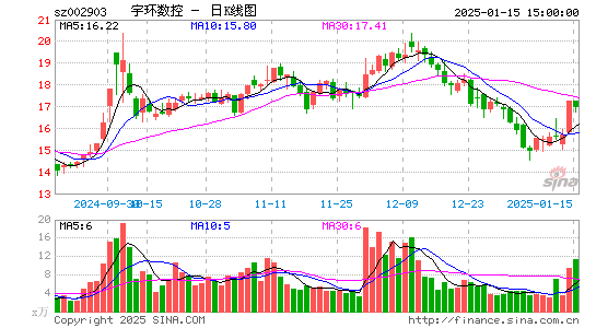 宇环数控