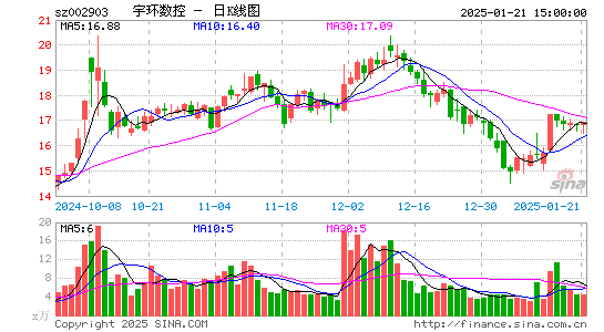 宇环数控