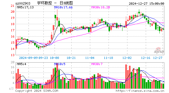 宇环数控