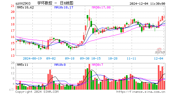 宇环数控