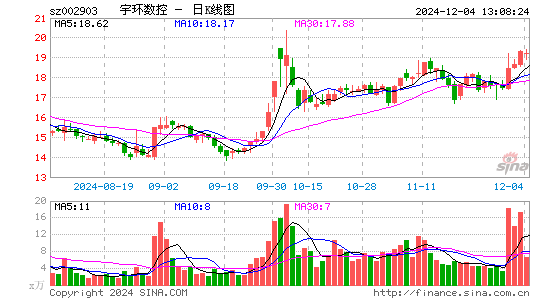 宇环数控