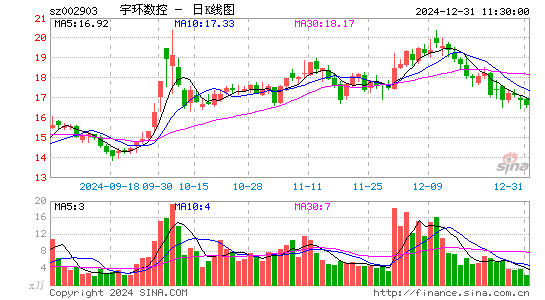 宇环数控