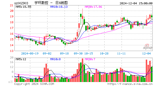 宇环数控