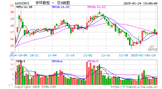 宇环数控