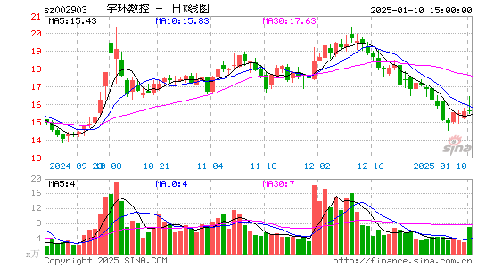 宇环数控