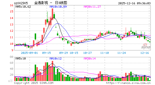 ����Ӱ��