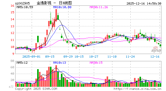 ����Ӱ��