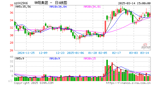 华阳集团