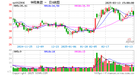 华阳集团