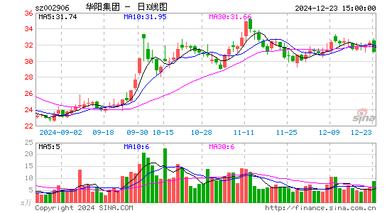 华阳集团