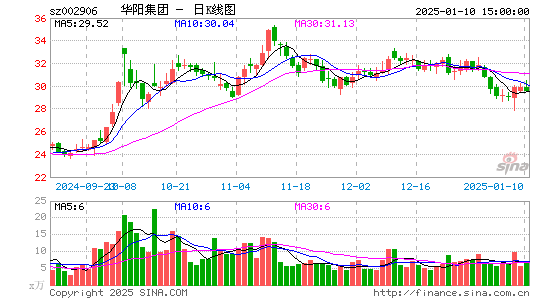 华阳集团