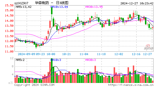 华森制药