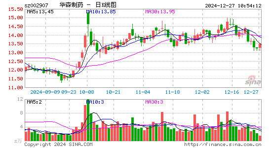 华森制药