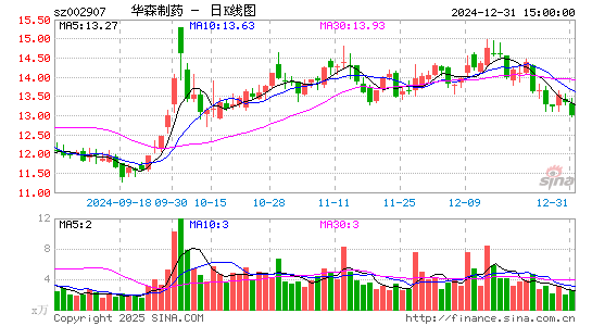 华森制药