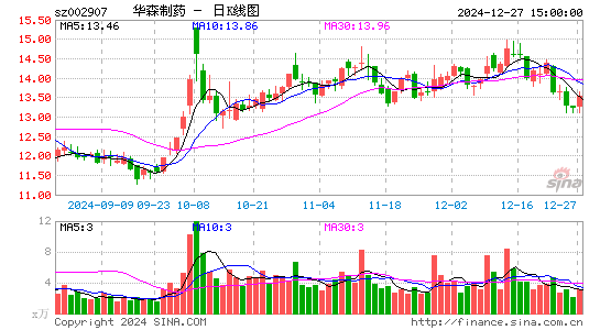 华森制药