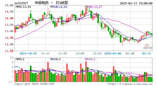 华森制药