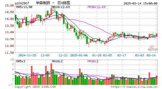 华森制药