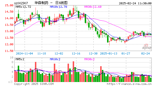 华森制药