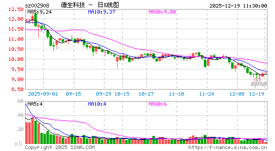 �����Ƽ�