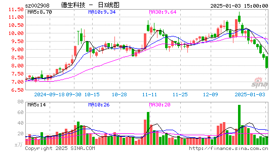 德生科技