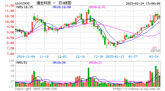 德生科技