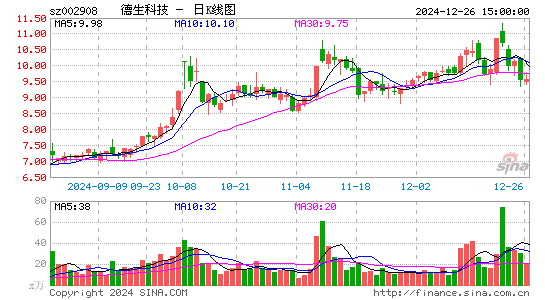 德生科技