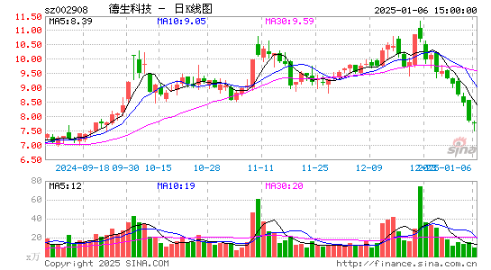 德生科技