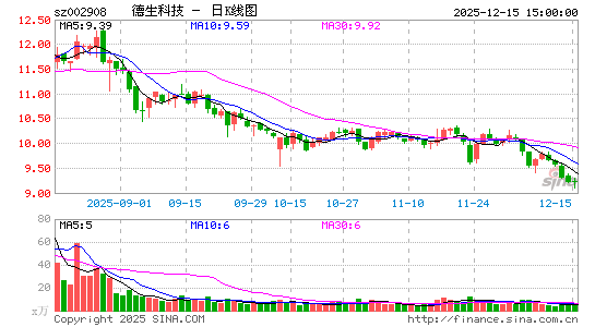 �����Ƽ�