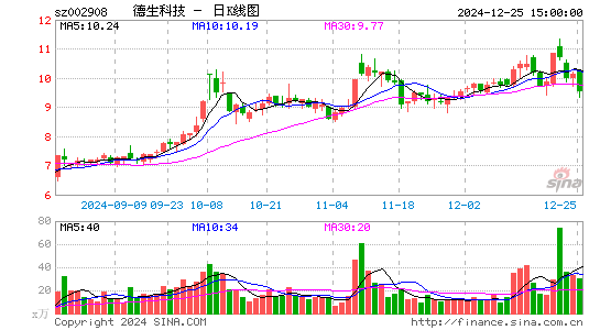 德生科技