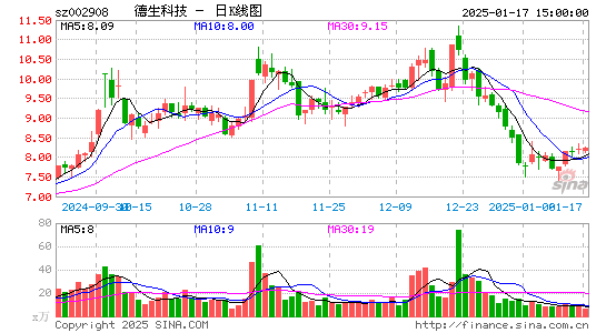 德生科技