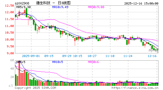 �����Ƽ�